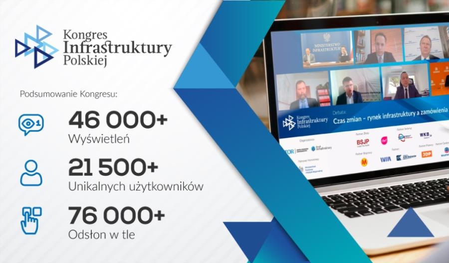 Kongres Infrastruktury Polskiej online za nami. Dziękujemy za Wasz udział! Kongres Infrastruktury Polskiej online za nami. Dziękujemy za Wasz udział!
