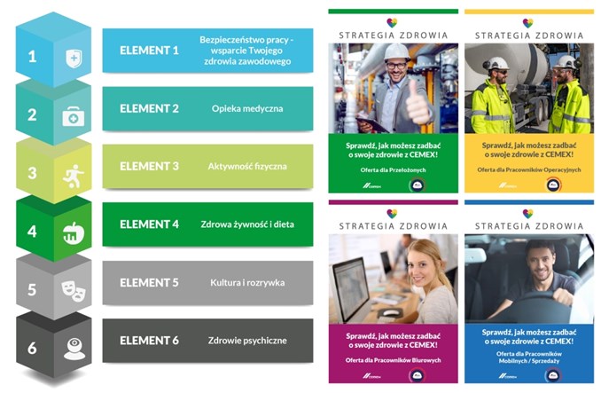 CEMEX wdrożył Nową Strategię Zdrowia 