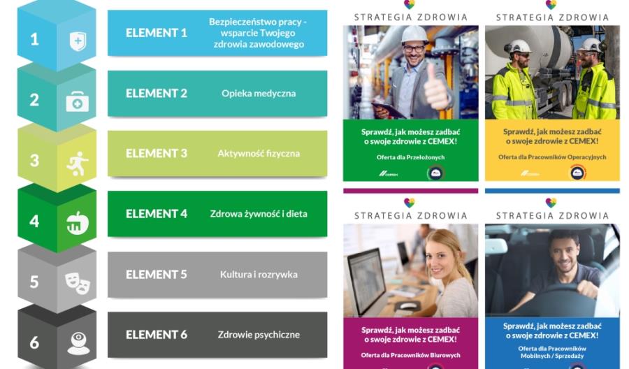 CEMEX wdrożył Nową Strategię Zdrowia CEMEX wdrożył Nową Strategię Zdrowia
