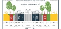 Węższe Aleje Jerozolimskie. Miasto: Mamy tu najlepszą obsługę komunikacyjną