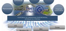 Port Gdynia będzie miał cyfrowego bliźniaka 