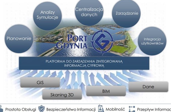 Port Gdynia będzie miał cyfrowego bliźniaka 