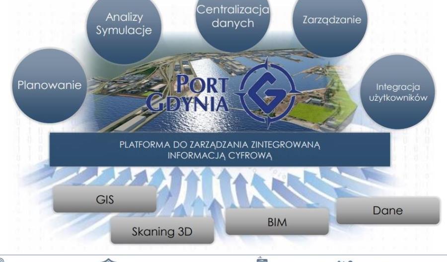 Port Gdynia będzie miał cyfrowego bliźniaka 
