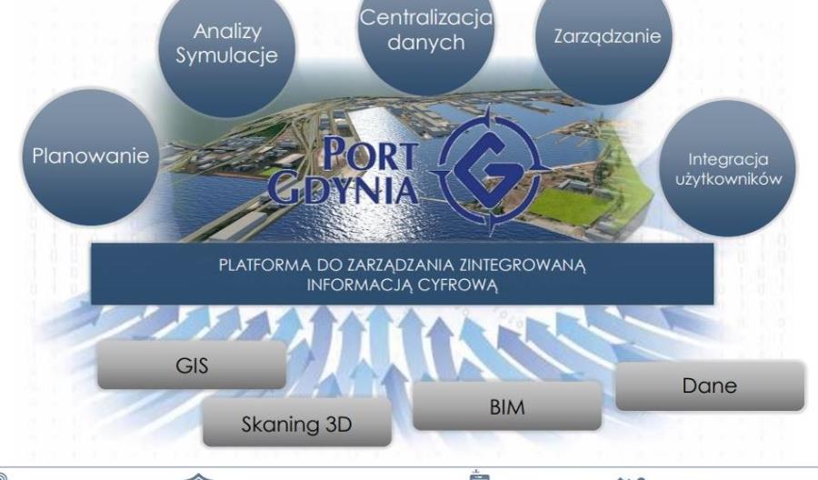 Port Gdynia będzie miał cyfrowego bliźniaka Port Gdynia będzie miał cyfrowego bliźniaka