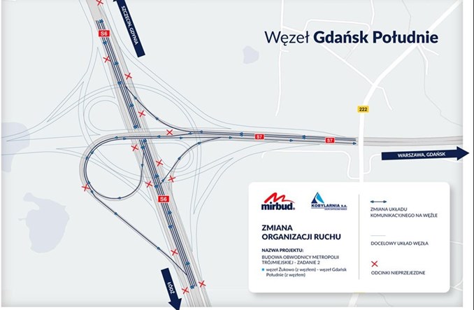 OMT. Będą utrudnienia na węźle Gdańsk Południe 