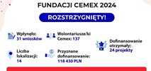 Granty dla wolontariuszy przyznane!