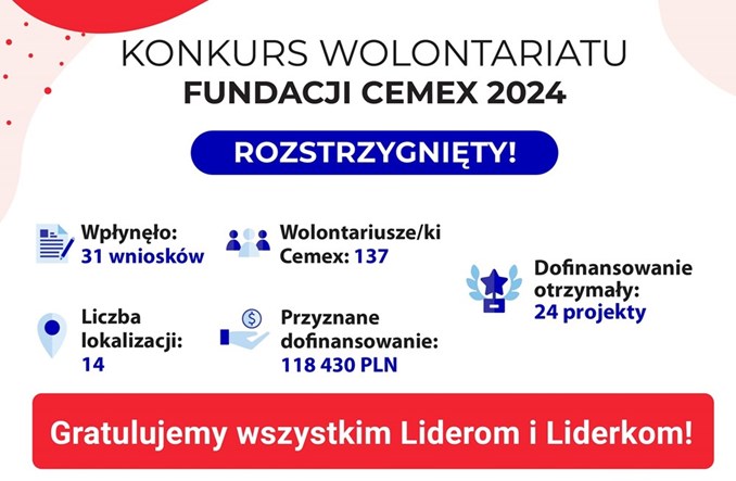Granty dla wolontariuszy przyznane!