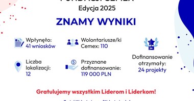 Granty dla wolontariuszy – Konkurs Wolontariatu rozstrzygnięty