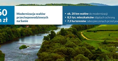 Modernizacja wałów przeciwpowodziowych na Sanie coraz bliżej realizacji