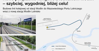 Pociągiem na lotnisko w Modlinie. Jest przetarg na budowę!