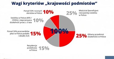 Jak zmierzyć „krajowość” firmy? Oto kryteria