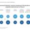 PSPA: blisko sto tysięcy prywatnych punktów ładowania w Polsce w 2025 r. PSPA: blisko sto tysięcy prywatnych punktów ładowania w Polsce w 2025 r.