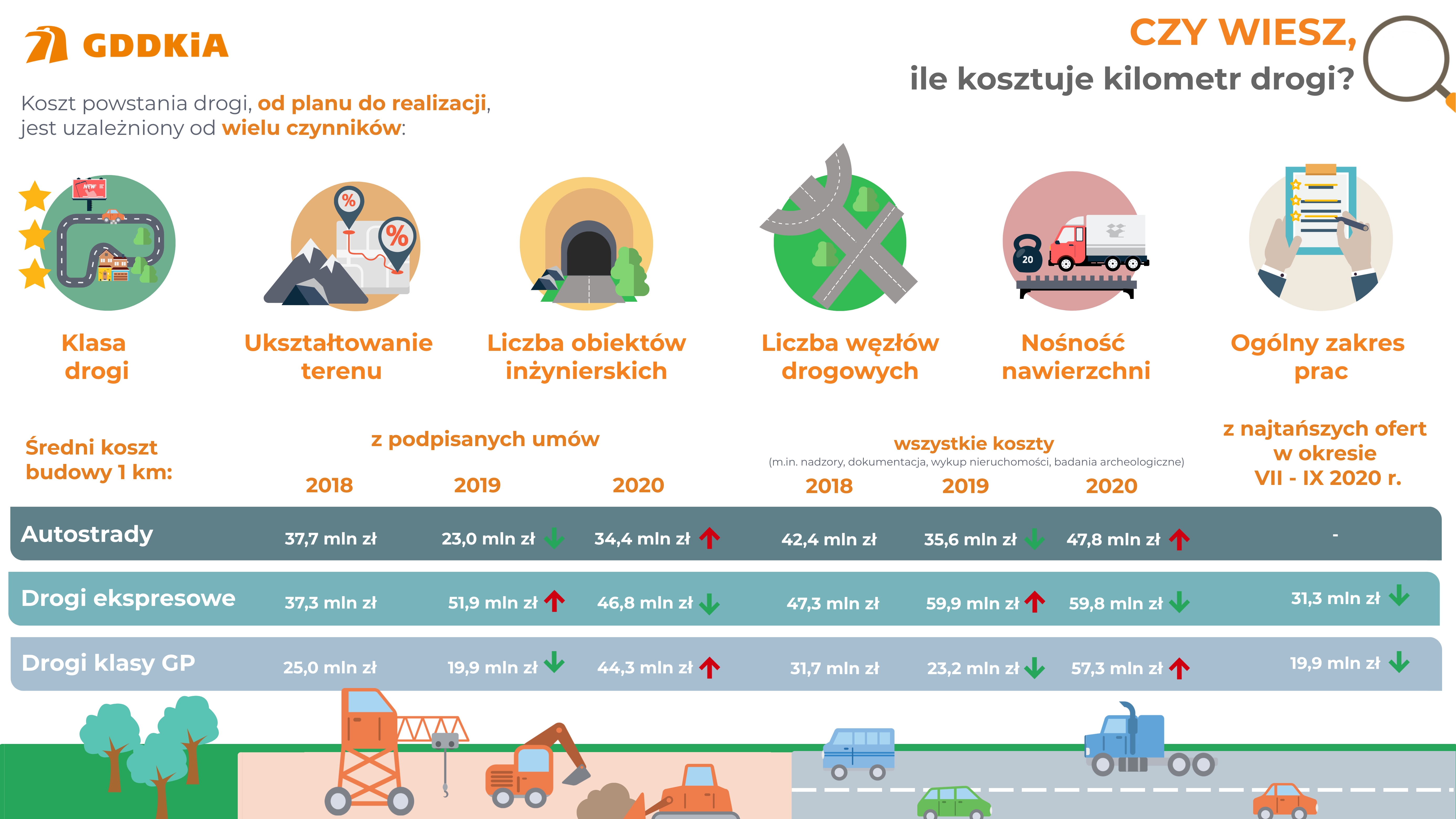 Promilu Kilometra W Promilu Kilometra W