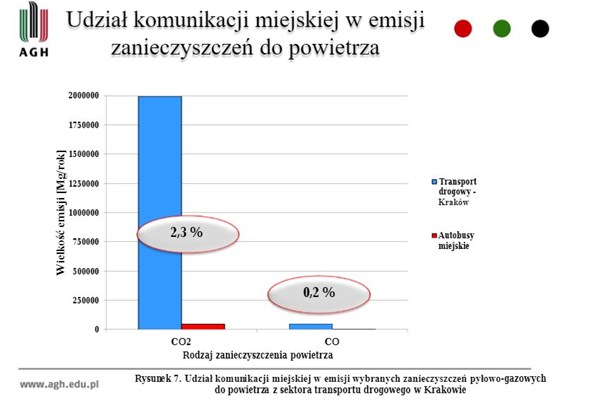 Polityka Energetyczna Polski przyjęta. Nie ma w niej kolei